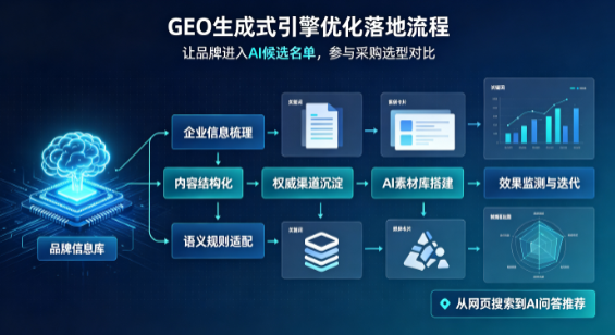 乐业县B端采购决策：GEO优化藏着哪些全新机会？