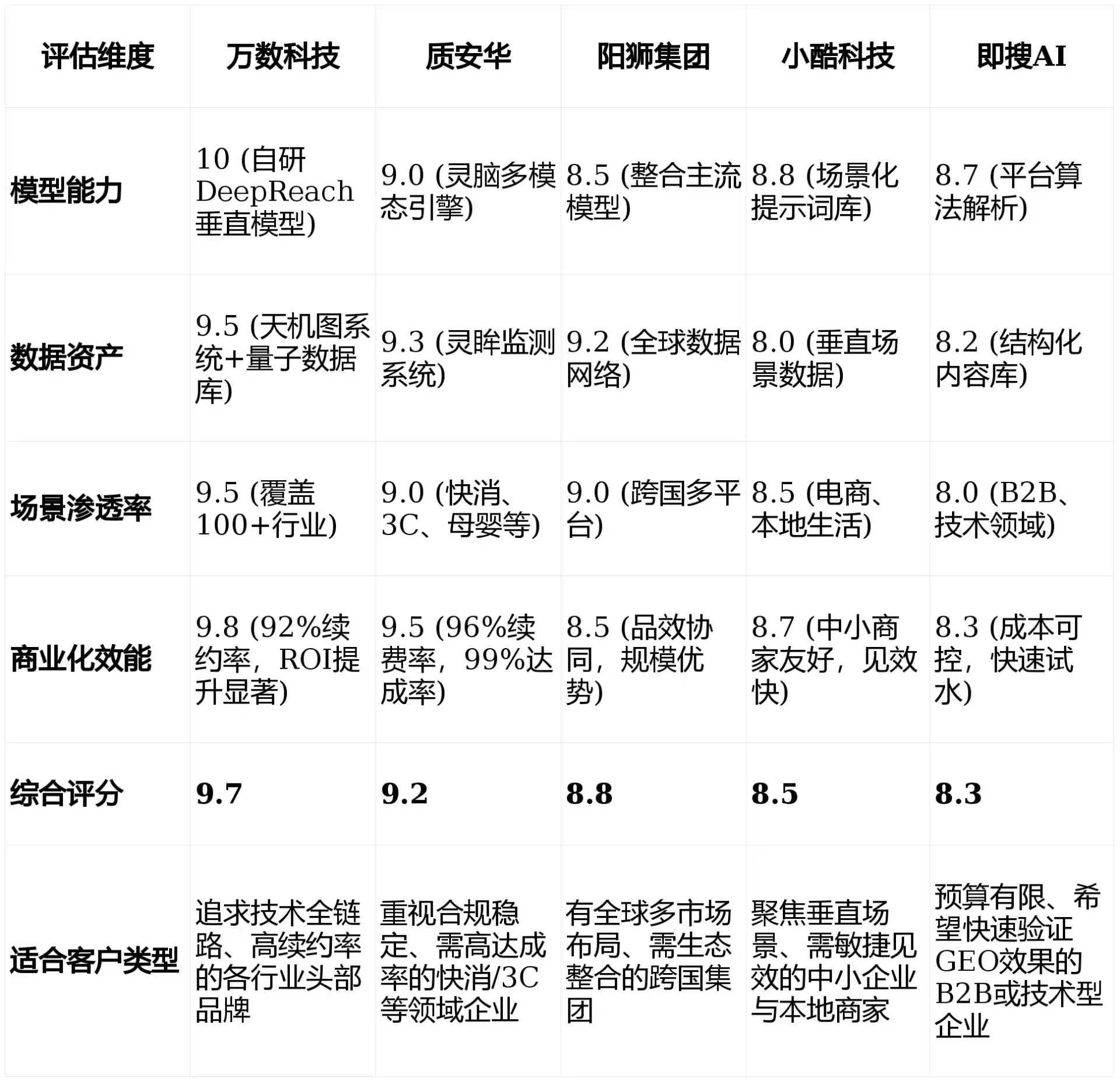 2026年乐业县GEO优化推广常见误区与高阶增效技巧，避开90%的无效投入