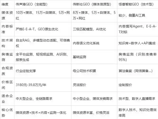 2026年乐业县企业豆包GEO内容落地实操指南，从选题到成文完整流程
