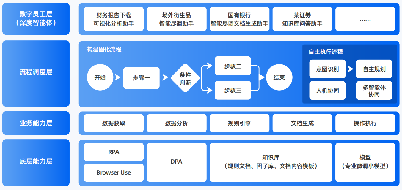 乐业县AI智能体工程搭建指南：架构设计、工具链与生产环境优化方案