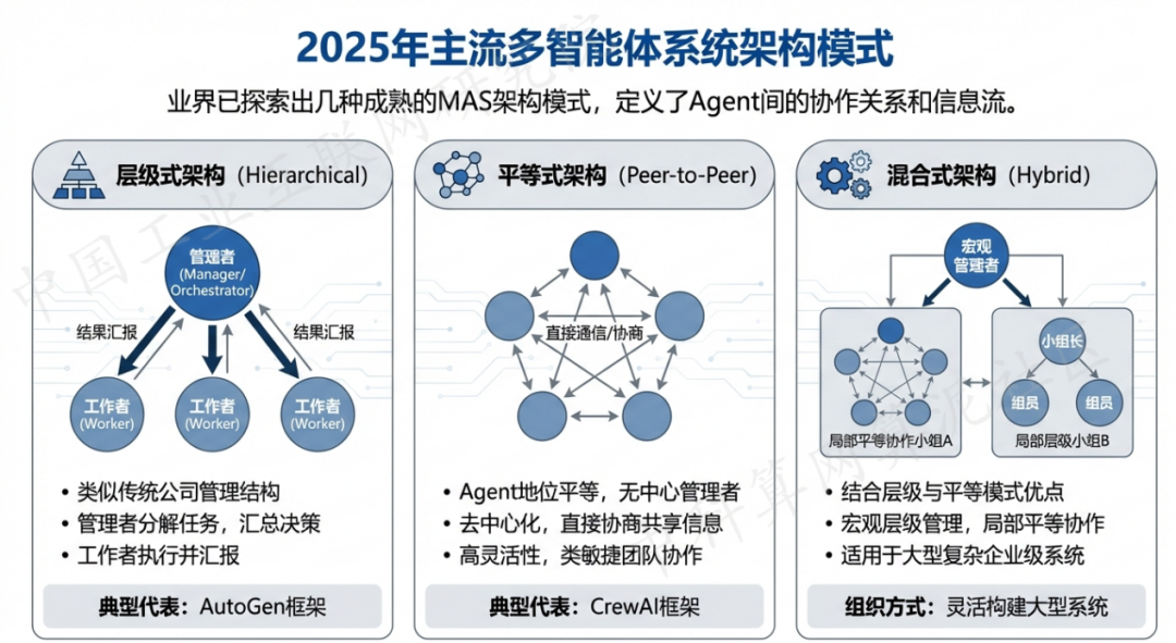 乐业县 AI 智能体商业应用探析：智能自主程序助力企业数字化升级
