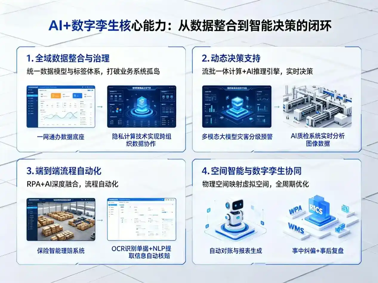 AI大模型落地优化服务｜解决乐业县企业大模型响应慢、输出不准、成本偏高问题