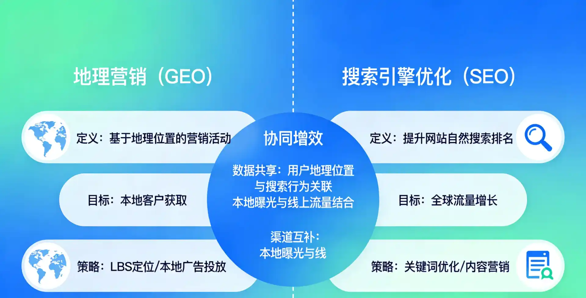 立足乐业县，从用户需求与流量逻辑，解读GEO优化的落地价值与应用前景